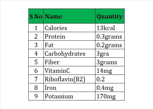 Ash Gourd Benefits